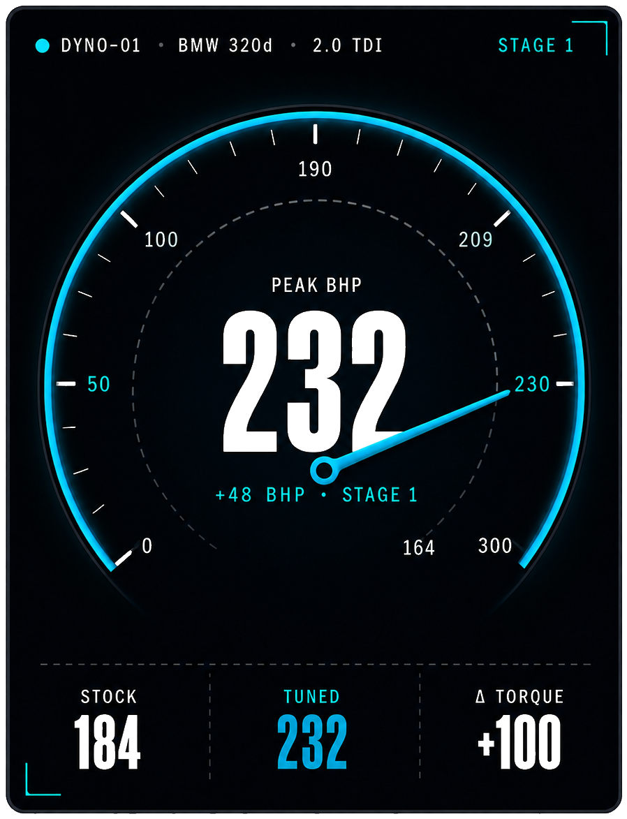 DYNO-01 telemetry — BMW 320d, Stage 1, peak 232 BHP, +48 BHP gain, +100 Nm torque
